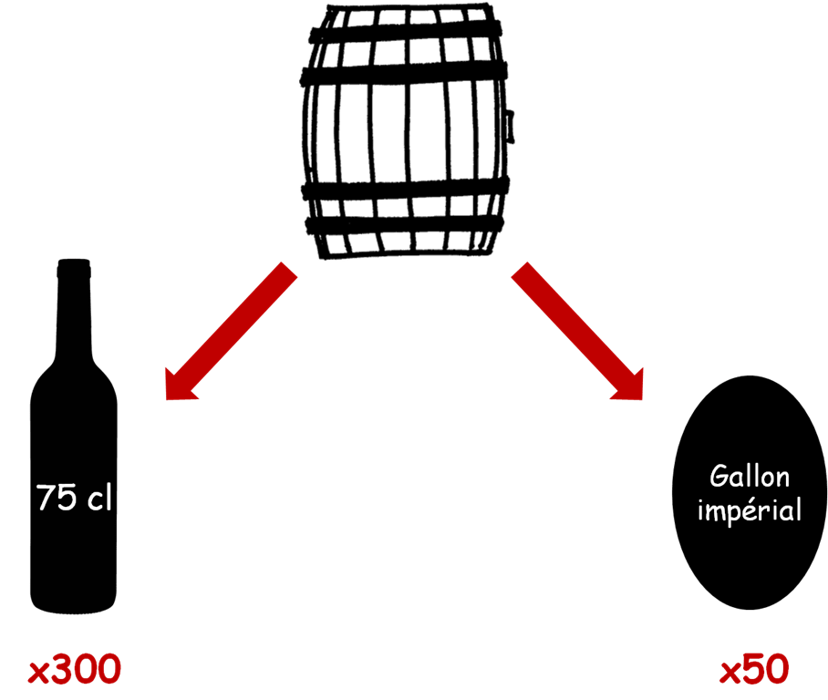 bouteille-75cl-barrique-225l-gallon-imprial-50