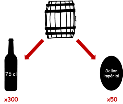 bouteille-75cl-barrique-225l-gallon-imprial-50